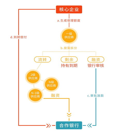 疫情啟示錄 金融科技如何助力解決中小微企業融資困境