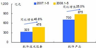 劉姝威評用友軟件中報 證券投資損益影響利潤，軟件外包服務成增長看點