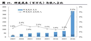 中軟國際 誰說軟件外包公司不賺錢？解碼軟件外包服務的價值藍海