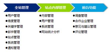 聯合永道 專業軟件外包服務，助力企業數字化轉型