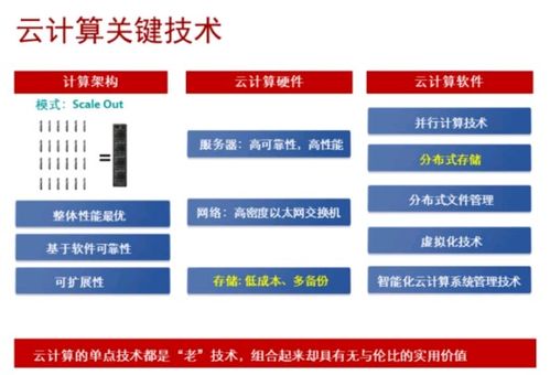 ICT技術(shù)發(fā)展趨勢 AI、大數(shù)據(jù)與云計(jì)算的概述及其存儲(chǔ)應(yīng)用與軟件開發(fā)