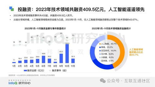 2024中國軟件技術(shù)發(fā)展洞察與趨勢 創(chuàng)新、融合與自主的未來