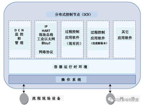 容器化推動工業(yè)自動化軟件質(zhì)的飛躍 技術(shù)轉(zhuǎn)讓的新范式
