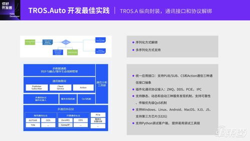 基于地平線TogetherROS.Auto的智能駕駛軟件開發(fā)范式 從技術(shù)公開課實錄到實踐落地